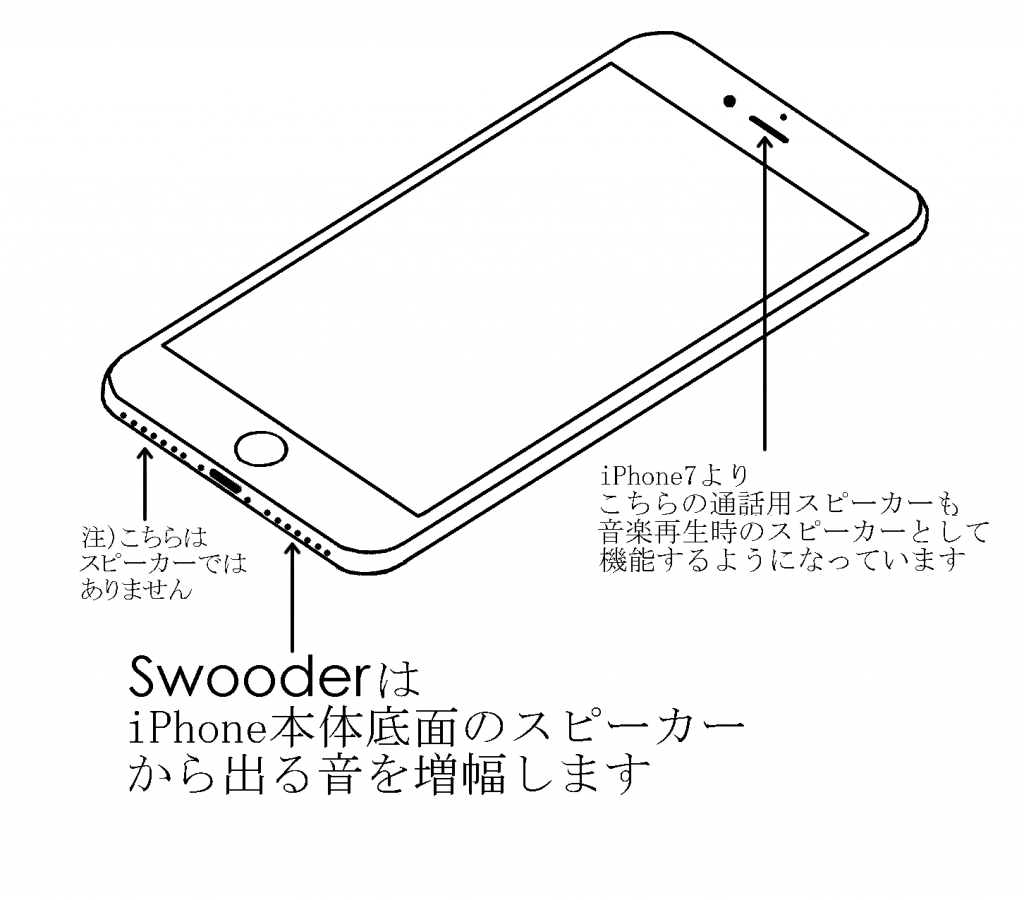 Iphone8 Iphone Xにも対応 Swooder